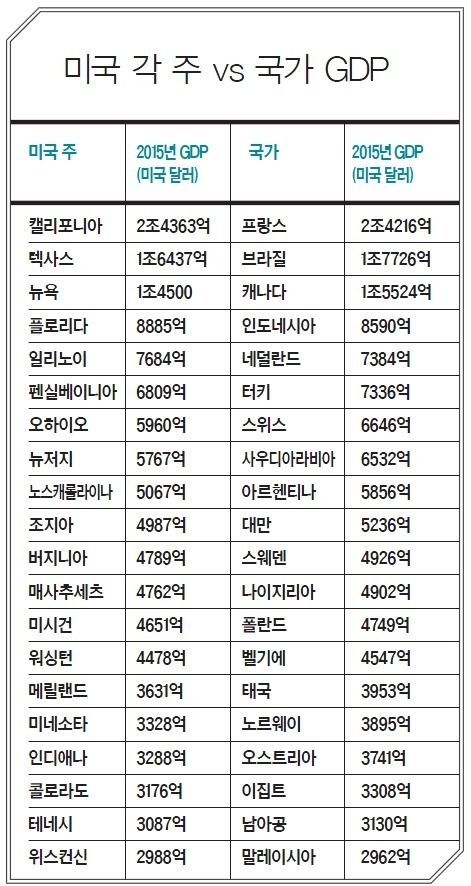 미국의 국가규모 | 인스티즈