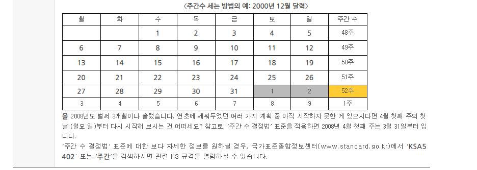 이번주는 몇 주차야? | 인스티즈