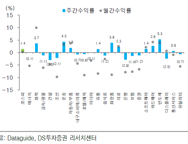 주식 이미지