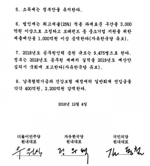 예산안 합의문 날짜가 2018년임ㅋㄱㄱㄱ | 인스티즈