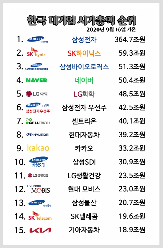 대기업 이미지