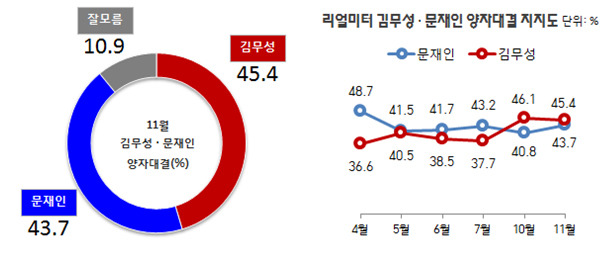 둘중 더 망했을거같은 한국은? | 인스티즈