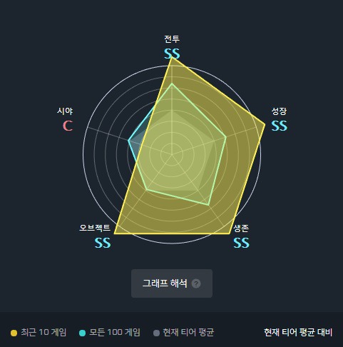 다5다 이미지