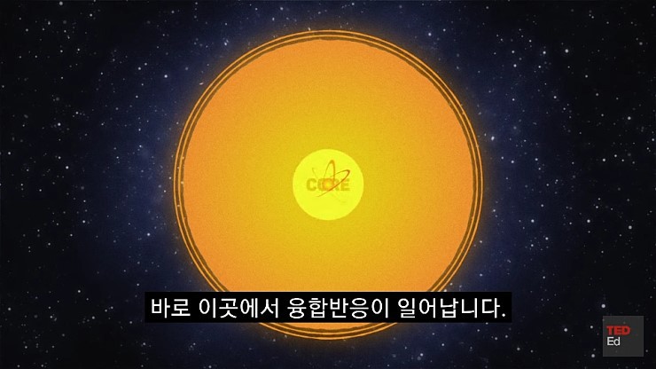 햇빛은 당신의 생각보다 나이가 많습니다 | 인스티즈