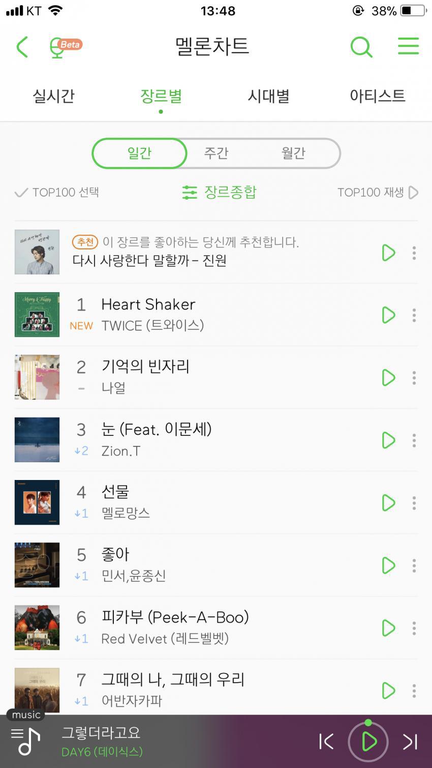 트와이스 멜론 일간 차트 1위 | 인스티즈
