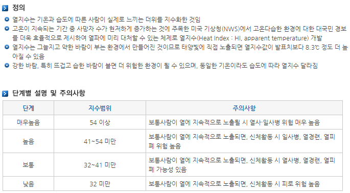 내일 15시"열지수"보기 - 대전 사시는 분들 더위 조심 | 인스티즈