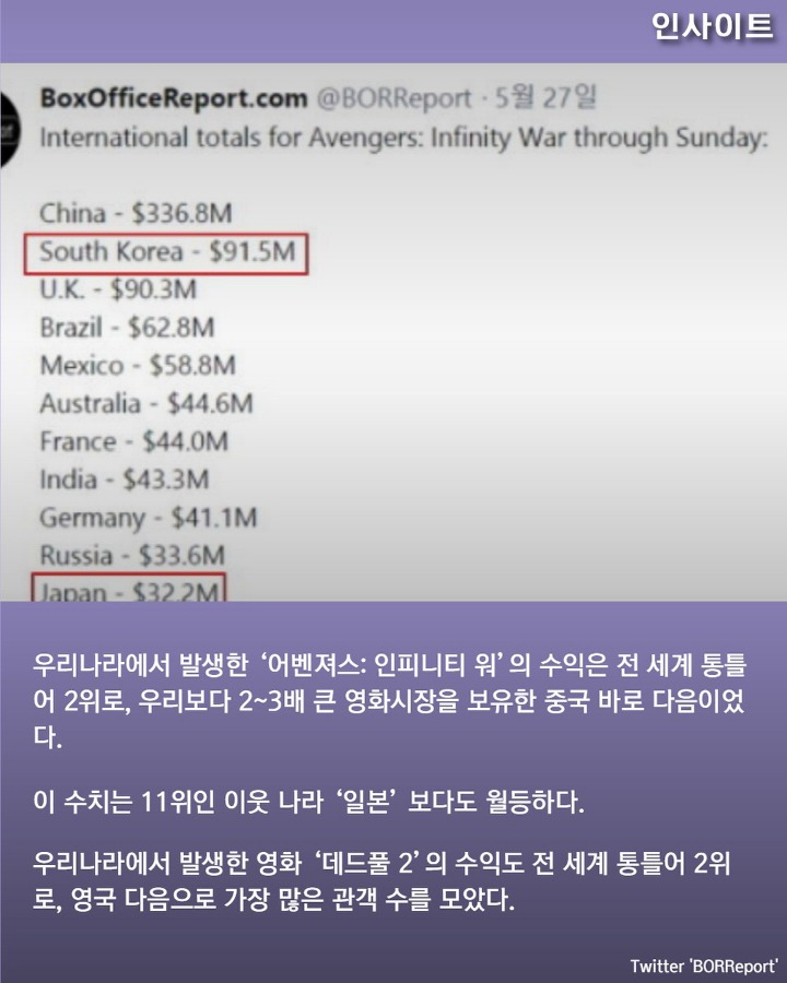 마블이 한국시장에 공을 들이는 이유 | 인스티즈