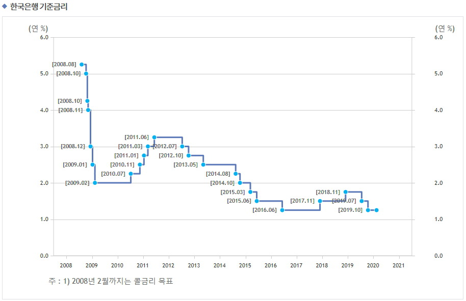 비앤지컨설팅 이미지