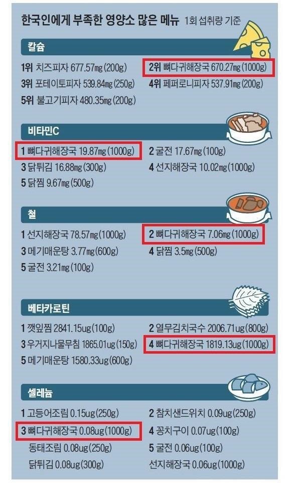 몸에 좋을 수도 있고 안 좋을 수도 있습니다 | 인스티즈