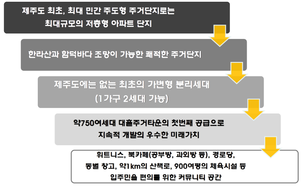 디자인오름 이미지